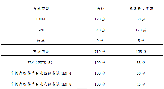 975c3b649686459a82aa75253d051759.png 英语.png