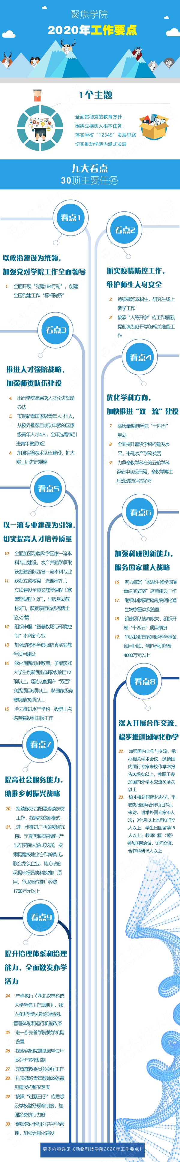 聚焦学院2020年工作要点1.jpg